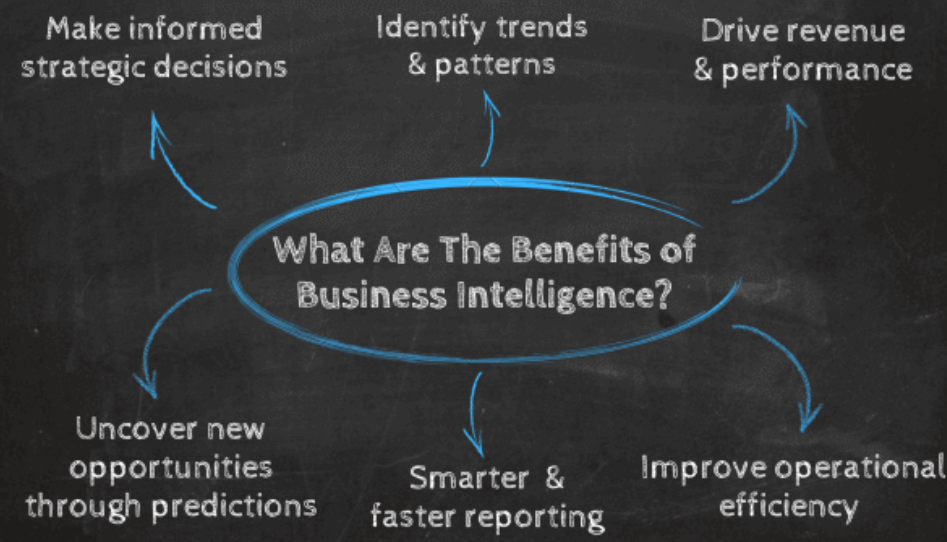 Business Intelligence