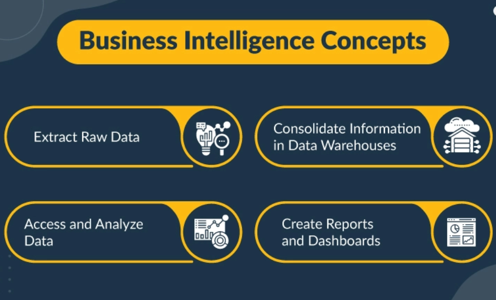 Benefits of Business Intelligence for Companies