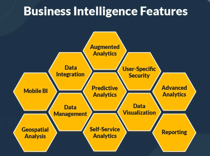 Benefits of Business Intelligence for Companies